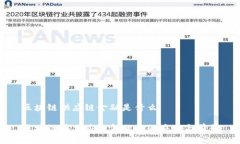 区块链供应链金融是什么区块链在供应链金融中