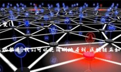 区块链的新闻报道是什么区块链技术的迅猛发展