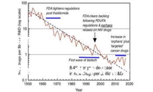 思考一个且的优质

区块链十大神器解析：技术背后的奇迹与应用