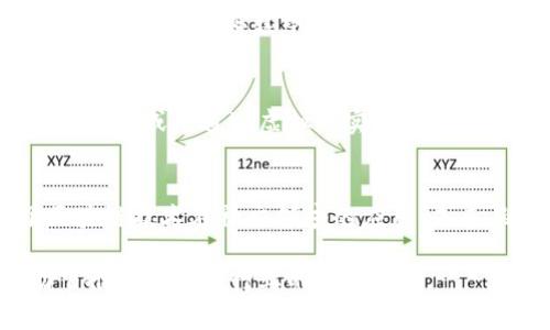 区块链网红模式是指在区块链技术的支持下，结合社交媒体和互联网营销的一种新型商业模式。它通常涉及知名的内容创作者或