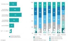区块链技术成本构成解析：从基础设施到运营