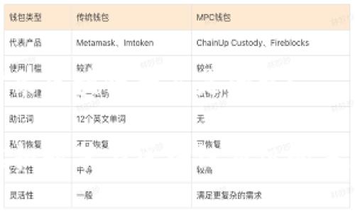 虚拟时装区块链产品是什么？

探索虚拟时装与区块链交织的未来趋势