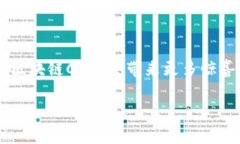 区块链CG是什么平台的？区块链（Blockchain）技术