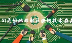 区块链战略博弈是一个综合概念，结合了区块链