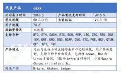 以下为示例内容：探索泰顺区块链平台搭建的创