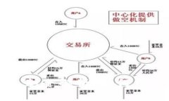 区块链的安全机制全解析：如何保障数字资产安