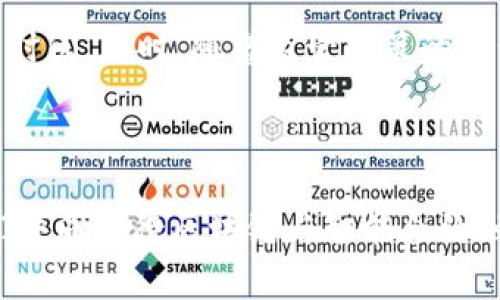    什么是区块链智能合约地址？解析、应用与未来发展  / 
 guanjianci  区块链, 智能合约, 地址  /guanjianci 

引言：区块链的魅力
在当今数字经济高速发展的时代，区块链作为一种颠覆性技术，正逐渐改变着各行各业的运作方式。而在这个神秘而又令人兴奋的世界中，智能合约的概念更是吸引了无数人的关注。想象一下：合同在没有律师介入的情况下自动执行，任意一方都无法篡改或撤销。这种可能性常常让人感到不可思议！那么，智能合约地址又是什么呢？它与区块链之间又有怎样的关系？让我们一探究竟。

一、智能合约的基础知识
智能合约，通俗来说，就是一种自动化执行合约的程序。它被存储在区块链上，因此具有去中心化和不可篡改的特性。也就是说，一旦智能合约被部署在区块链上，就会以不可变更的方式存在，这为信任机制提供了保障！你再也不用担心合约被人为修改或是终止，真是多么令人振奋啊！

二、什么是智能合约地址？
智能合约地址是指在区块链上部署的智能合约的唯一标识符。每个智能合约都有一个特定的地址，用户可以通过这个地址与合约进行互动。激动人心的是，用户不仅可以通过地址调用合约的功能，还能查看合约的状态和历史记录！就像每个手机有一个唯一的号码，你可以通过不同的号码联系不同的人，智能合约地址则承担了类似的角色。

三、智能合约地址的特点
智能合约地址与传统地址的区别主要体现在以下几个方面：
ul
    listrong唯一性：/strong每个智能合约地址在区块链上都是唯一的，确保了合约的不可替代性。/li
    listrong透明性：/strong智能合约的代码和执行结果都是公开透明的，任何人都能查看和审计。/li
    listrong安全性：/strong一旦部署，智能合约的内容无法被篡改，保障了合约执行的公正和合规。/li
/ul

四、如何获取智能合约地址？
获取智能合约地址的方式有很多种，最常见的途径是通过区块链浏览器。例如，在以太坊网络中，你可以通过Etherscan来查找和确认智能合约的地址。对于开发者来说，部署智能合约后，相应的地址会在合约创建时自动生成。在这种情况下，开发者可以直接从合约部署的交易记录中获取地址。

五、智能合约地址的应用场景
智能合约在许多领域都有广泛的应用，以下是一些典型的场景：
ul
    listrong金融科技：/strong智能合约可以实现自动化的贷款合约、保险索赔等，降低了交易成本。/li
    listrong供应链管理：/strong通过智能合约，供应链中的各个环节可以高效协同，实现透明追溯。/li
    listrong数字身份：/strong用户可以通过智能合约管理自己的身份数据，保护个人隐私。/li
/ul
这些应用场景不仅推动了行业的发展，也给我们的生活带来了便利，真让人感叹科技的力量！

六、智能合约的未来发展
随着区块链技术的不断进步和完善，智能合约的应用前景将会更加广阔。未来，智能合约有望在更多的场景中落地。例如，在房地产交易中，智能合约可以简化购房流程，缩短交易时间。同时，随着监管政策的逐步成熟，智能合约将得到更大的认可和应用。
当然，智能合约的推广也存在一些挑战，比如技术的复杂性、安全性问题以及法律框架的完善等。但正因如此，这也为相关的创业公司和技术团队带来了无限的机会！

结语：区块链与智能合约的完美结合
智能合约作为区块链技术的重要组成部分，正在以其独特的魅力吸引着众多关注。智能合约地址则是这一奇妙世界的钥匙，打开了全新的可能性。在这个信息爆炸的时代，让我们共同期待区块链与智能合约融合所带来的未来！它将为我们构建一个更加透明、公正、效率极高的社会——多么令人期待的美好愿景啊！