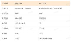 区块链挖矿：揭开数字货币背后的神秘面纱