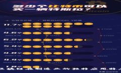 区块链在制造业的独特应用特点