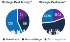山西银行区块链平台深度解析：助力金融创新