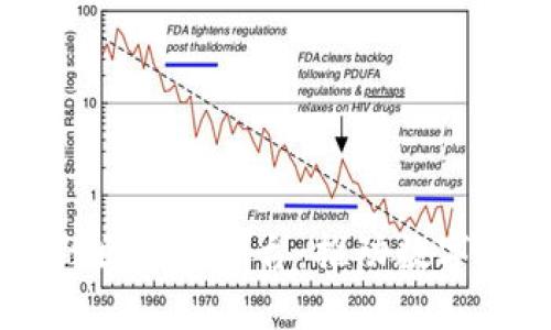 自主创新的区块链平台：推动数字经济的未来