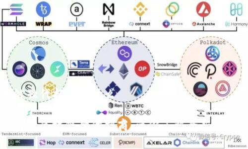区块链独代招商是什么

深入解析区块链独代招商：带你了解全新商业模式