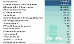 区块链网红直播平台：颠覆传统，开启全新互动