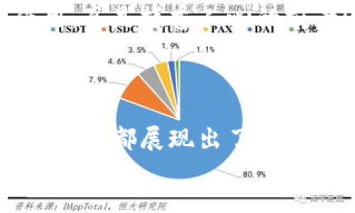
/guanjianci

### Nexledger 区块链平台的全景探索

在当今快速发展的数字经济时代，区块链技术作为一项颠覆性的创新，正在改变我们对数据管理、交易和信任的理解。而Nexledger区块链平台正是这一领域中的一颗璀璨明珠！它以其开放性、灵活性和强大的功能，吸引了众多企业和开发者的目光。今天，让我们深入探索Nexledger，了解它如何重塑商业生态，释放区块链技术的巨大潜力！

### 什么是Nexledger区块链平台？

Nexledger是由三星SDS（Samsung SDS）开发的一款企业级区块链平台，旨在为不同行业提供安全、高效且易于集成的区块链解决方案。它结合了企业所需的灵活性和可扩展性，使得开发者能够在平台上轻松构建并部署各种区块链应用，满足不断变化的商业需求。

我们生活在一个瞬息万变的时代，传统的中心化系统面临着信任和透明度的挑战，而Nexledger凭借其去中心化的特性为用户提供了更高的安全性和信任度。在这个平台上，所有参与者都能够共同维护网络的安全性和完整性，这无疑是一个多么令人振奋的进步！

### Nexledger的核心特点

#### 1. 高度可定制性

Nexledger平台最大的特点之一就是其高度的可定制性。企业可以根据自身的需求，选择不同的共识机制和网络架构。这种灵活性，使得Nexledger平台能够为不同行业提供量身定制的解决方案。例如，金融行业能够通过采用更高效的共识机制，实现更快的交易确认时间，而制造业则可以利用Nexledger的智能合约功能来实现自动化的供应链管理，简化流程，降低成本。

#### 2. 安全性与合规性

在现在这个时代，信息安全和合规性变得尤为重要。Nexledger平台采用了先进的加密技术和访问控制机制，确保数据的安全与隐私。此外，Nexledger也积极遵循全球各地区的法律法规，帮助企业在执行区块链应用时避免法律风险。能够将合规性与创新结合在一起，真的是太棒了！

#### 3. 高性能

Nexledger平台支持高吞吐量的交易处理能力，能够满足大规模业务的需求。通过其分布式账本技术，Nexledger在保证安全性和透明度的同时，实现了低延迟的交易确认。这一特性对于需要快速反馈和高效交易的领域尤为重要，例如金融服务、物流与供应链管理等行业。

### Nexledger的应用场景

#### 1. 金融服务

在金融行业，Nexledger为银行和金融机构提供了多种应用案例。通过区块链技术，金融机构可以实现更加透明的交易记录，降低欺诈风险，并简化跨境支付流程。通过使用Nexledger的智能合约，自动化金融交易不仅加快了交易速度，还减少了人为错误的可能性。

#### 2. 供应链管理

供应链管理中的复杂性和透明度问题一直是企业面临的挑战。Nexledger利用区块链的不可篡改性，为供应链各环节提供了真实、实时的数据记录，这使得每一个环节都能够被追踪和验证。这将大大提升企业对供应链的控制力，提高效率，降低运营成本，真是太不可思议了！

#### 3. 医疗健康

在医疗健康领域，患者数据的安全与隐私日益受到重视。Nexledger提供的可追溯性和数据共享能力，能够帮助医疗机构在保护患者隐私的同时，实现更高效的数据共享。这不仅能提高诊疗效率，还将患者的医疗经历变得更加透明和可控，带来极大的便利。

### Nexledger与传统区块链的对比

与许多公共区块链（如比特币、以太坊）不同，Nexledger专注于企业级解决方案，其设计理念是为企业提供可控、高效且符合合规要求的区块链技术。这种差异使得Nexledger能够更好地满足企业在隐私、安全和性能方面的需求，让其在众多区块链平台中脱颖而出。

#### 1. 权限控制

Nexledger允许企业对参与者进行权限管理，使得只有被授权的用户才能访问特定数据。这种机制确保了数据的隐私性和安全性，这对于金融和医疗等敏感行业尤为关键。

#### 2. 吞吐量

传统公共区块链往往面临交易处理速度慢的问题，而Nexledger通过网络架构，实现了大量并发交易的高效处理。面对大规模用户需求，Nexledger能提供更加迅速的响应，这真是令人惊喜的突破！

### Nexledger的未来展望

未来，Nexledger将如何发展？随着区块链技术的不断成熟，Nexledger平台必将迎来更多的应用场景。通过与物联网（IoT）、人工智能（AI）等新兴技术的结合，Nexledger将能够创造出更为智能和高效的解决方案。例如，结合Nexledger与物联网，企业可以实时监控和管理其资产，提升响应速度和决策能力。

与此同时，Nexledger也在积极与各行业领导者合作，推动区块链的普及和发展。通过建立生态系统，实现跨行业协作，Nexledger有望在未来的数字经济中发挥更为重要的作用，真是振奋人心的前景！

### 总结

Nexledger区块链平台凭借其出色的可定制性、安全性、高性能及多样化的应用场景，正在引领企业迈向全新的数字化时代。无论是金融服务、供应链管理还是医疗健康，Nexledger都展现出了巨大的潜力和价值。

随着技术的不断进步，Nexledger必将迎来更广阔的发展空间，帮助更多企业实现数字化转型，创造更高的价值！让我们共同期待这个充满无限可能的未来吧！