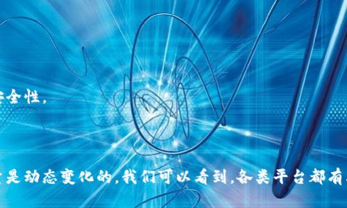 截止到2023年，区块链平台的数量已经超过几百种，它们在功能、应用和技术架构上各有不同。以下是一些主要的区块链平台分类和例子：

### 1. 公有链（Public Blockchain）

- **以太坊（Ethereum）**：智能合约的领航者，支持去中心化应用（DApps）。

- **比特币（Bitcoin）**：最早的区块链应用，主要用于数字货币转账。

- **波场（TRON）**：强调内容自由和去中心化的娱乐生态。

### 2. 私有链（Private Blockchain）

- **Hyperledger Fabric**：企业级解决方案，适合需要隐私和控制的企业应用。

- **R3 Corda**：专为金融行业设计，使得交易在不同的参与者之间私密而安全。

### 3. 联盟链（Consortium Blockchain）

- **B3i**：保险行业的跨公司联盟区块链。

- **Energy Web Chain**：一个支持可再生能源交易的平台，由多个能源行业参与者组成。

### 4. 其他类型

- **EOS**：旨在支持大规模DApp的高性能区块链。

- **Cardano**：以科学为基础的区块链，强调形式化验证与智能合约的安全性。

- **Solana**：以其高吞吐量和低延迟而受欢迎，支持快速的DApp功能。

随着区块链技术的发展和创新，新的平台和项目不断涌现，因此具体的数量是动态变化的。我们可以看到，各类平台都有其独特的应用场景和价值主张，正不断地推动着区块链技术的前进和普及。