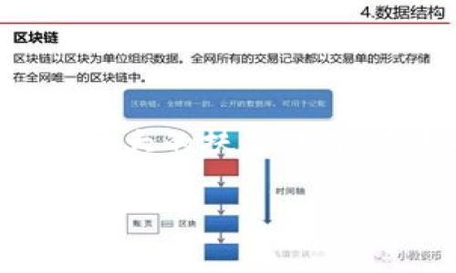 探索区块链扶贫平台：开启数字时代的公益新篇章

区块链, 扶贫, 公益/guanjianci

前言：数字时代的机遇与挑战
在数字化迅速发展的今天，区块链技术已不仅仅是金融领域的专属词汇，它穿透了各个行业，展现出极大的潜力与灵活性。尤其在扶贫领域，区块链的应用为面临困境的社区带来了新的希望与机遇！多么令人振奋！

一、何为区块链扶贫平台？
区块链扶贫平台是利用区块链技术创建的一个公益项目或系统，旨在通过透明、可追溯的方式来实现资源的合理分配和使用。这一平台不仅能确保捐赠者的资助资金在扶贫过程中的有效使用，也能让受助者获得透明的信息，降低中介成本。在这样的环境下，公益事业显得更为高效，助力脱贫攻坚。

二、区块链扶贫的核心优势
区块链扶贫平台有几个核心优势，值得我们深入探讨。

h41. 透明性/h4
每一笔交易、每一项资助都被记录在链上，公开且不可篡改。这种透明性增强了捐赠者对公益项目的信任，避免了资金被挪用等现象。

h42. 可追溯性/h4
通过区块链技术，捐赠者可以实时查看资金的流向和使用情况。受助者也可以方便查询资金的到位情况，使整个扶贫过程更加规范和有序。

h43. 降低成本/h4
传统的扶贫机制往往涉及许多中介，这不仅增加了成本，也导致了资金的流失。而区块链通过去中心化的方式，可以极大地减少中介环节，提高效率。

三、成功案例分享
在全球范围内，已有多个成功的区块链扶贫项目诞生，让我们深入了解其中的几个案例。

h41. BitGive：爱心与科技的结合/h4
BitGive是全球首个基于比特币的非营利组织，通过区块链技术确保捐赠的透明和真实性。他们的“GiveTrack”项目，允许捐赠者实时监控捐款的使用情况，极大提升了捐赠者的信任感！

h42. Banqu：帮助农民/h4
Banqu是一种区块链平台，旨在为小农户提供市场对接与资金支持。通过该平台，农民可以更容易地获得贷款与补助，促进了当地经济的繁荣，让人看到希望的曙光。

四、区块链扶贫的未来展望
展望未来，区块链扶贫平台将会迎来更大的发展。它在技术上的独特优势，结合广泛的社会责任感，将会吸引更多的企业与个人参与其中，形成一个强有力的扶贫生态系统！

h41. 政府支持/h4
随着各国政府对数字经济的重视，区块链技术的发展将来越来越受到支持，这意味着区块链扶贫将获得更多的资金、政策和技术支持。

h42. 国际合作/h4
区块链扶贫的发起者和参与者可以来自全球。通过国际合作，技术的分享和资源的整合，将有效提升扶贫项目的覆盖率和效果，助力全球扶贫事业！

h43. 持续创新/h4
科技的进步和创新使得区块链的应用场景不断扩展。未来，区块链扶持平台将与人工智能、大数据等新兴技术深度融合，为扶贫事业带来更多可能性，开启新的篇章！

五、如何加入区块链扶贫的行列
想要参与区块链扶贫，大家可以从以下几个方面着手：

h41. 了解相关知识/h4
首先要了解区块链的基本概念及其在扶贫领域的应用。可以通过阅读专业书籍、参加培训课程等方式提升自己的理解。

h42. 参与社区活动/h4
积极参与各类区块链扶贫项目的社区活动，了解不同项目的运作机制，为自己的参与找到合适的切入点！

h43. 贡献自己的力量/h4
无论是资金、时间，还是技术支持，大家都可以找到适合自己的参与方式！多一份爱心，多一份希望！

结语：共同携手，创造美好未来
区块链扶贫平台的崛起，不仅为公益事业注入了新的活力，更为世界各地的贫困群体带来了希望。让我们携手共进，以科技为桥梁，助力这场伟大的扶贫战斗，不断向前！

以区块链为依托的扶贫机制，将正朝着更加稳健与高效的方向发展！每一个人都可以成为这场变革的参与者，创造美好的未来！多么令人振奋！