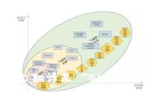 区块链加密的英文翻译是 ＂Blockchain Encryption＂。