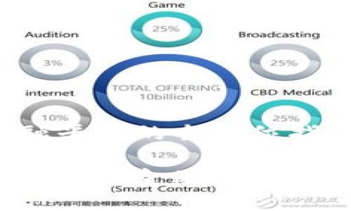 导入区块链金融平台的全方位指南

如何成功导入区块链金融平台：实用步骤与建议