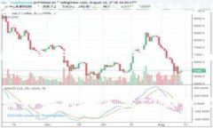 ST2区块链科技外汇交易平台：重新定义跨境交易