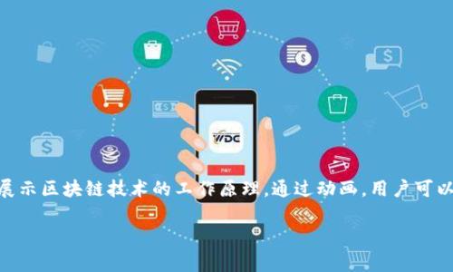 区块链动画原理是指将区块链的相关概念和机制通过动画表现出来的一种方式，通常用于教育、宣传或展示区块链技术的工作原理。通过动画，用户可以更直观、易懂地理解区块链的复杂性和运作机制，比如数据的分布式存储、共识机制、交易的确认过程等。

如果您需要更详细的讲解或相关内容，请告诉我！