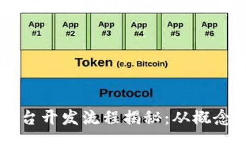 示例：
区块链交易所平台开发流程揭秘：从概念到上线的全景图