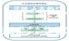 区块链概念证明是什么？深入解析这一颠覆性技