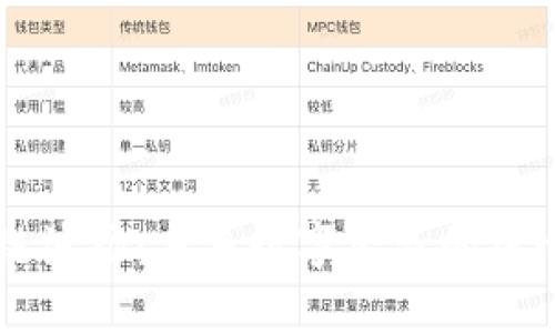 区块链波场：未来数字经济的核心力量