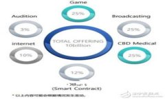 探索区块链交易平台的无限可能性