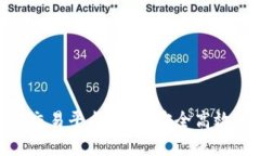 B2B区块链交易平台：打造安全高效的商业生态