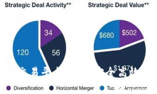B2B区块链交易平台：打造安全高效的商业生态