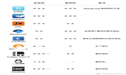 区块链数据是指存储在区块链上的信息，这些信息以区块（block）的形式组织和管理。每个区块包含一组交易记录，以及一些其他相关的数据（如时间戳、哈希值、前一区块的哈希值等）。这些区块通过密码学的方法链接在一起，形成一个不可篡改的链条（即“区块链”）。这种设计确保了数据的安全性和透明性，因此区块链被广泛应用于金融、供应链管理、医疗、数字身份等多个领域。

### 区块链数据的基本构成

#### 区块链的结构

区块链由多个区块组成。每个区块通常由以下几部分构成：

1. **区块头**：包含了多个元数据，如版本号、上一个区块的哈希值、时间戳、难度目标和随机数（Nonce）等。
   
2. **交易记录**：这是区块的主要内容，包含了在此区块被创建时发生的所有交易信息。在比特币区块链中，这些交易记录包括发送者和接收者的地址、交易金额、交易费用等。

3. **区块大小**：每个区块的大小是固定的（例如比特币区块大小为1MB），这使得在每个区块中数据的多少是有限的。
   
4. **哈希值**：每个区块通过哈希函数进行处理，生成一个独特的哈希值。如果区块中的数据被更改，哈希值也会发生变化，因此一旦数据录入区块链，就无法进行更改。

#### 区块链数据的特点

区块链数据具有以下几个显著特点：

- **去中心化**：数据不存储在单一的中央服务器上，而是分布在整个网络中，任何人都可以参与到该网络中来增强其安全性和鲁棒性。

- **不可篡改**：一旦数据被录入区块链，就很难被更改或删除。这是由于区块链的链式结构和使用的加密技术。

- **透明性**：所有参与者都可以访问区块链上的数据，也就是说，任何人都可以查看区块链上的交易历史，从而提高了透明度。

- **安全性**：通过密钥加密和共识机制（如工作量证明或权益证明）的使用，区块链可以确保数据的安全性和验证。

### 区块链数据的应用场景

#### 金融领域

在金融领域，区块链数据可以支持快速且低成本的交易处理。例如，比特币作为第一种去中心化的数字货币，其数据存储了全网交易历史，使得用户能够实时查看交易记录。不仅如此，区块链技术还可以用于跨境支付、资产管理和交易所的交易数据管理，大幅度提高了金融服务的效率和透明度。

#### 供应链管理

在供应链管理中，区块链被用来记录货物的每一个运输环节，确保来源的透明性。想象一下，一个奢侈品牌可以通过区块链技术追踪从原材料采购到首次销售的每一个步骤，这将大大提高消费者对产品来源的信任度。

#### 医疗健康信息管理

区块链在医疗领域的应用同样前景广阔。医药公司的研发数据、患者的医疗记录都可以通过区块链进行有效管理。这些数据不仅可以提高医疗服务的效率，还可以保护患者隐私和数据安全。医生、患者和药品供应链的各方都能在采用区块链的情况下实现更高效的信息共享。

#### 智能合约

智能合约是一种运行在区块链上的自动执行的合约。它们能够在特定条件被满足时自动执行交易。例如，假设你要租一间房，如果支付了租金，智能合约可以自动将房门安排解锁，避免人为的错误和不诚信的行为，这在交易中极大地提升了效率。

### 区块链数据的未来展望

随着技术的不断进步和应用领域的不断扩展，区块链数据的未来将蕴藏着更多的可能性。我们相信，区块链将成为数据存储和传输的新标准，推动许多行业的变革！

同时，参与区块链的开发、管理和应用的专业人才也将越来越受到市场的欢迎。科技企业、高校和各类机构将相继开启区块链相关课程和培训项目，以满足不断增长的人才需求。

### 总结

区块链数据作为现代技术的重要组成部分，正逐步改变我们对数据管理和交易处理的看法。它不仅提供了安全、高效、透明的数据存储方式，还为多个行业的发展注入了新的活力。展望未来，区块链无疑将在技术和商业领域带来更深远的影响！

通过上面的分析，我们可以看到区块链数据的重要性和多样性，它正在以不可逆转的趋势影响着我们的生活。在数据化时代，区块链作为一种新的数据管理方式，我们有理由相信它会给我们带来更加美好的未来！多么令人振奋的前景啊！希望每一位对区块链感兴趣的人都能积极参与到这个激动人心的技术革命中来，共同探索更多应用和可能性！