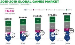 区块链技术如何彻底改变悬赏平台的未来