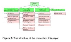 区块链上的法币：数字经济时代的新兴货币形态