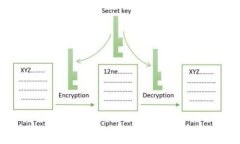 优资产区块链：颠覆传统资产管理的新平台