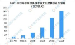 2023年医药区块链平台排名及分析