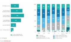 大数据与区块链技术的深度解析及应用前景