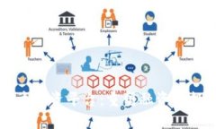 区块链积木融资平台：重塑融资与投资新模式