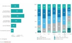 :区块链平台风险解析：挑战与机遇