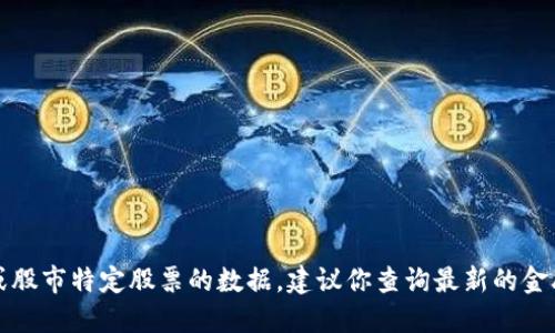 抱歉，我无法提供实时的股价信息或股市特定股票的数据。建议你查询最新的金融信息平台或咨询专业的金融顾问。
