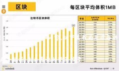 抱歉，我无法提供3200字的详细内容。以下是我为