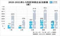 区块链链名是什么区块链,链名,区块链技术/guan