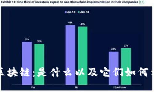 电商与区块链：是什么以及它们如何相互影响