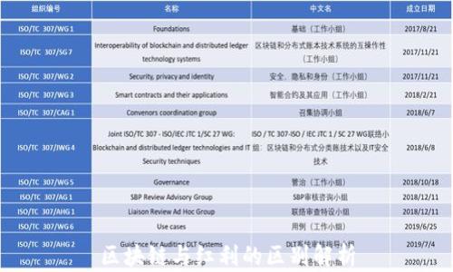 
区块链与红利的区别解析