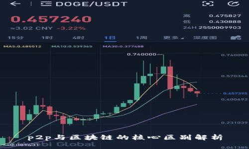 p2p与区块链的核心区别解析