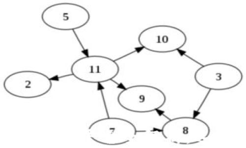 
2020年区块链发布平台全解析：选哪一个最值得？
