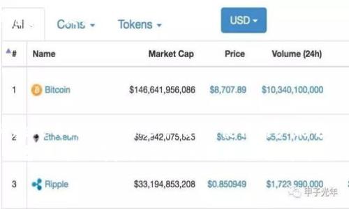 baioti金融区块链平台的定义与发展/baioti
金融, 区块链, 平台/guanjianci

金融区块链平台的定义与背景
金融区块链平台是一种利用区块链技术来进行金融交易、服务和管理的在线系统。区块链作为一种去中心化的分布式账本技术，能够提供透明、安全和高效的交易环境，这让其在金融领域的应用具有独特的潜力。由于其不可篡改性和去中心化的特性，区块链平台能够有效降低交易成本，减少中介环节，提高交易速度。
随着金融科技的发展，传统金融机构逐渐意识到区块链技术的价值，许多银行、投资公司和金融服务公司开始探索或建立与区块链相关的项目，旨在通过这些平台来增强客户体验，提高运营效率，防范风险。

金融区块链平台的主要功能
金融区块链平台的功能可以分为多个方面，主要包括以下几类：
ul
    listrong支付与结算：/strong金融区块链平台可以通过去中心化的方式进行跨境支付和结算，降低手续费，提高交易速度。/li
    listrong资产管理：/strong区块链技术可以实现资产的数字化，从而提高资产管理的透明度和安全性，减少人为操作的风险。/li
    listrong智能合约：/strong金融区块链平台通常会集成智能合约功能，允许用户自动执行合约条款，降低合同执行成本。/li
    listrong身份验证：/strong区块链技术可以在用户身份验证和开户过程中提供安全保障，避免身份欺诈。/li
    listrong融资与投资：/strong通过区块链平台，初创企业可以更便捷地进行融资，而投资者也可通过平台进行对项目的投资与管理。/li
/ul

金融区块链平台的实例
在全球范围内，多家知名金融机构和科技公司都在积极探索区块链技术的应用。例如：
ul
    listrongIBM Blockchain：/strongIBM推出的区块链平台，专注于供应链金融、跨境支付等领域，帮助企业实现高效、安全的交易。/li
    listrongRipple：/strongRipple是一个专注于跨境支付的区块链平台，使用其数字货币XRP进行快速而低成本的国际结算。/li
    listrongEthereum：/strong以太坊平台支持智能合约的功能，允许开发者在其基础上构建金融应用，广泛应用于DeFi（去中心化金融）领域。/li
    listrong阿里巴巴的蚂蚁链：/strong该平台致力于为全球用户提供便捷的区块链解决方案，应用于金融业务、供应链管理等。/li
/ul

金融区块链平台面临的挑战
尽管金融区块链平台具有诸多优势，但仍面临一些挑战：
ul
    listrong合规性问题：/strong金融行业受到严格监管，区块链技术的去中心化特性可能会面对合规性挑战。/li
    listrong技术标准：/strong缺乏统一的技术标准，使得不同平台之间对接困难。/li
    listrong安全性：/strong虽然区块链提供了较强的安全性，但并非绝对安全，仍需关注网络攻击和黑客行为。/li
    listrong用户接受度：/strong部分用户对区块链技术的认知较低，从而影响其使用意愿。/li
/ul

金融区块链平台的未来展望
展望未来，金融区块链平台将会在多方面继续发展。随着更多技术的成熟和应用场景的扩大，越来越多的金融服务可能会转向区块链技术。
例如，去中心化金融（DeFi）将进一步挑战传统金融机构的地位，让用户拥有更高的自主性和灵活性。此外，随着更多国家和地区开始制定区块链技术的相关法规，金融区块链平台在合规性方面将得到进一步明确，降低其运营风险。

相关问题及详细解析

h41. 区块链如何提高金融交易的安全性？/h4
区块链技术所提供的安全性源自其去中心化的结构与加密算法。当交易信息被生成并记录到区块链上后，这些信息就被加密并无法被轻易篡改。每一笔交易都需要通过多个节点的验证，确保交易的真实性和合法性。
这种结构有效提高了交易的透明性，每一位用户可以查看和验证不同的交易记录，这在很大程度上减少了欺诈行为的发生。同时，区块链还具有不可篡改的特性，即一旦交易被确认后，无法被修改或删除，这为用户提供了额外的安全保障。
此外，智能合约是区块链安全的重要组成部分。它们可以自动执行金融合约的条款，消除人为干预的可能性，从而降低出现合约违规和争议的风险。

h42. 如何进行区块链金融交易？/h4
进行区块链金融交易的步骤主要包括以下几个过程：
ol
    listrong选择平台：/strong用户首先需要选择一个可靠的金融区块链平台，例如Ripple、Ethereum等，这些平台提供了相应的交易接口。/li
    listrong创建账户：/strong在选择的平台上，用户需要创建一个区块链钱包，钱包内会生成私钥和公钥，私钥用于签名交易，公钥用于接收资金。/li
    listrong进行交易：/strong用户可以通过钱包地址将资金发送至另一个用户的钱包地址，填写交易金额并进行交易确认。/li
    listrong交易验证：/strong交易信息会被广播到区块链网络，待多个节点确认交易的有效性后，交易将被记录在区块链上。/li
    listrong跟踪交易：/strong用户可以在区块链浏览器上跟踪自己的交易记录，确保资金的安全和透明。/li
/ol

h43. 金融区块链平台如何应对合规性问题？/h4
合规性问题是金融区块链平台面临的重要挑战，尤其是在不同国家和地区的监管框架差异较大的情况下。为了解决这一问题，金融区块链平台可以采取以下措施：
ul
    listrong了解法律法规：/strong平台需要主动了解并遵循所在国家和地区的法律法规。许多国家正在制定关于区块链和加密货币的相关法律，金融机构应随时关注这些变化。/li
    listrong实施KYC/AML政策：/strong为了确保合规性，许多金融区块链平台都实施了“了解您的客户”（KYC）和反洗钱（AML）政策，用户在开户时需要提供真实身份信息，以确保交易的合法性。/li
    listrong建立透明度：/strong通过提升平台自身透明度，促进与监管机构的沟通，使其了解平台的运作方式和安全机制，增强信任。/li
    listrong与监管合作：/strong许多金融区块链平台开始主动与监管机构合作，共同推动区块链技术的合规发展，确保其运作与法律框架一致。/li
/ul

h44. 未来区块链在金融行业的影响会如何发展？/h4
未来，区块链技术在金融行业的影响将会持续扩大。科技的进步和用户需求的变化将推动区块链更深层次的应用。
在支付领域，区块链技术将大幅提高跨境支付的效率和安全，用户能够以更低的费用进行国际交易。同时，去中心化金融（DeFi）的崛起，将挑战传统银行的运营模式，使得用户能够直接在区块链上进行借贷、投资等金融操作。
在资产管理方面，区块链将实现资产的数字化，使证券、房地产、艺术品等资产能够在区块链上进行token化，提升流动性。同时，智能合约的普及将改变资产交易的结构，减少中介，使交易成本更低，效率更高。
总之，金融区块链平台将对金融行业的结构与服务产生深远影响，未来的金融行业将朝着更加透明、高效和去中心化的方向发展。