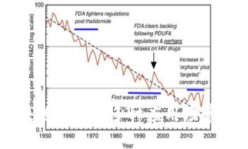 区块链技术的多种应用场景探索