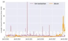 中国碳排放区块链平台：推动绿色经济的新引擎