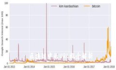 : 区块链中的URL概念解析