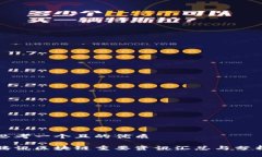 思考一个且的优质腾讯区块链重要资讯汇总与分